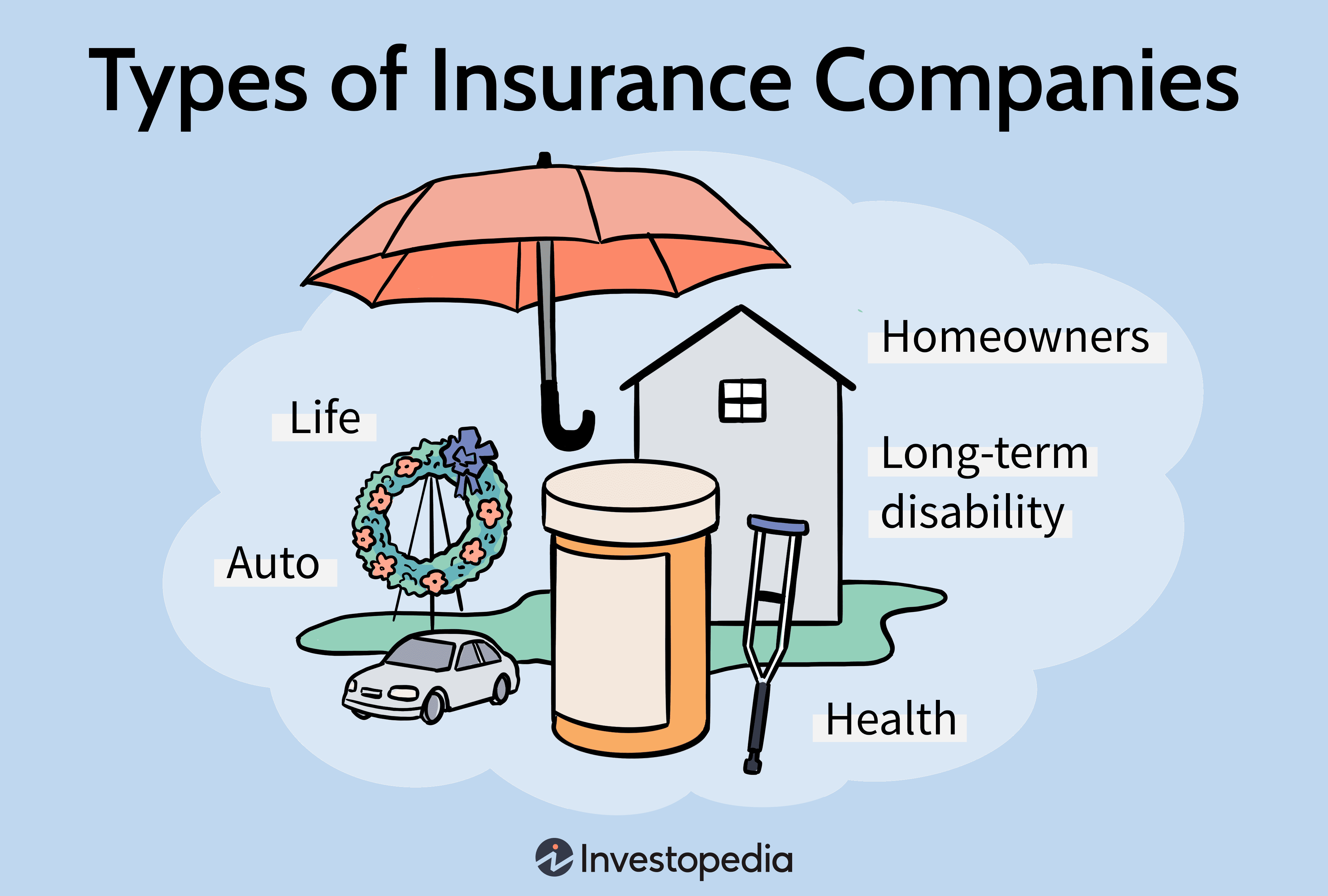 How to compare insurance and finance rates in the USA