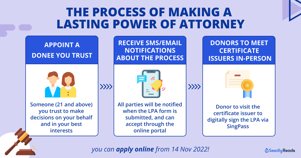 lasting power of attorney 