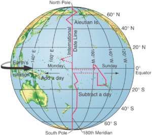 This is the Secrets of Passing Geography JAMB Exams come 2023 geography external examinations