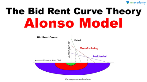 Bid Rent Theory Ap Human Geography