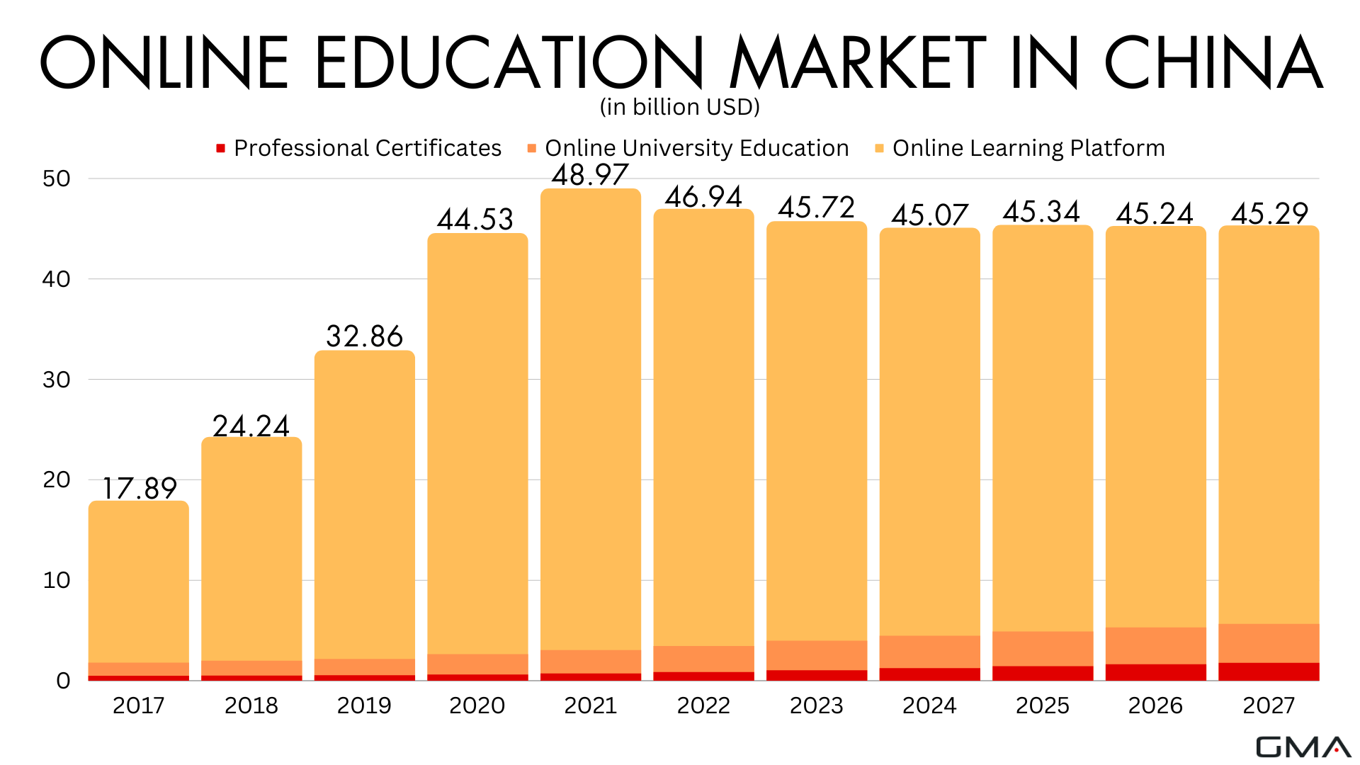 Online Education Market in China