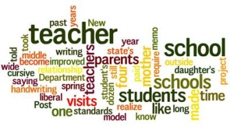 How to use Wordle for exam success